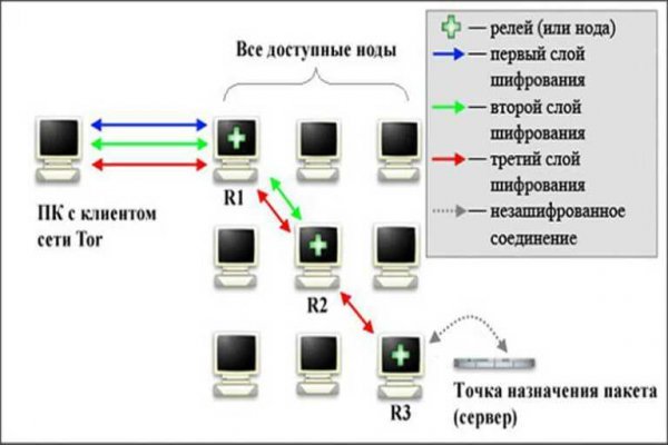Как зайти на кракен браузеры